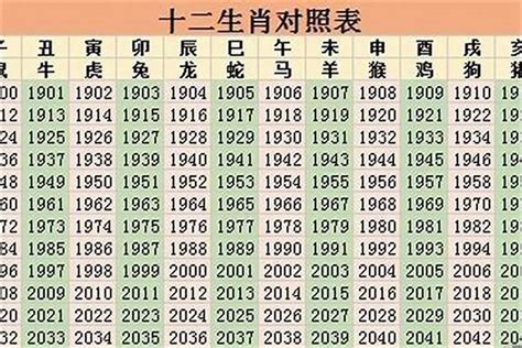 1968 生肖|1968年属什么 1968年属什么生肖属相